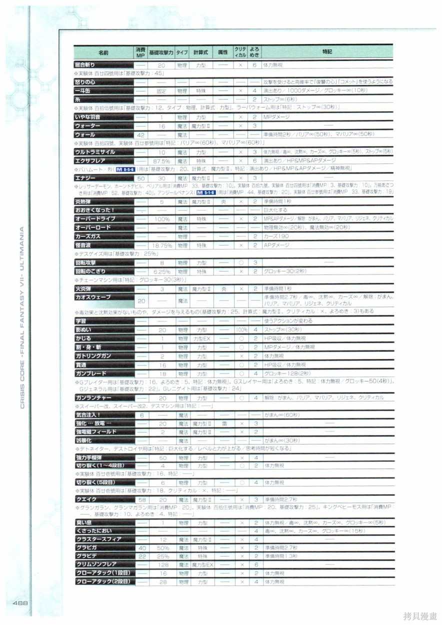 《最终幻想7系列设定集》漫画最新章节第1卷免费下拉式在线观看章节第【488】张图片