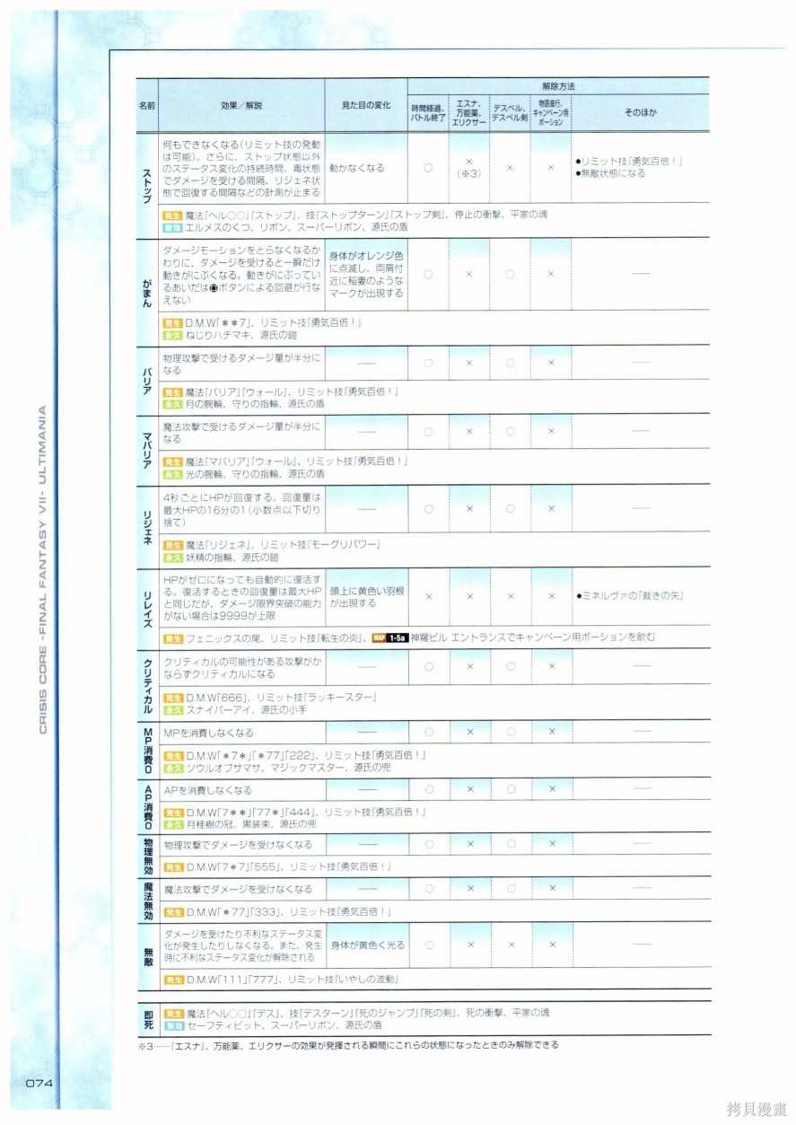 《最终幻想7系列设定集》漫画最新章节第1卷免费下拉式在线观看章节第【74】张图片