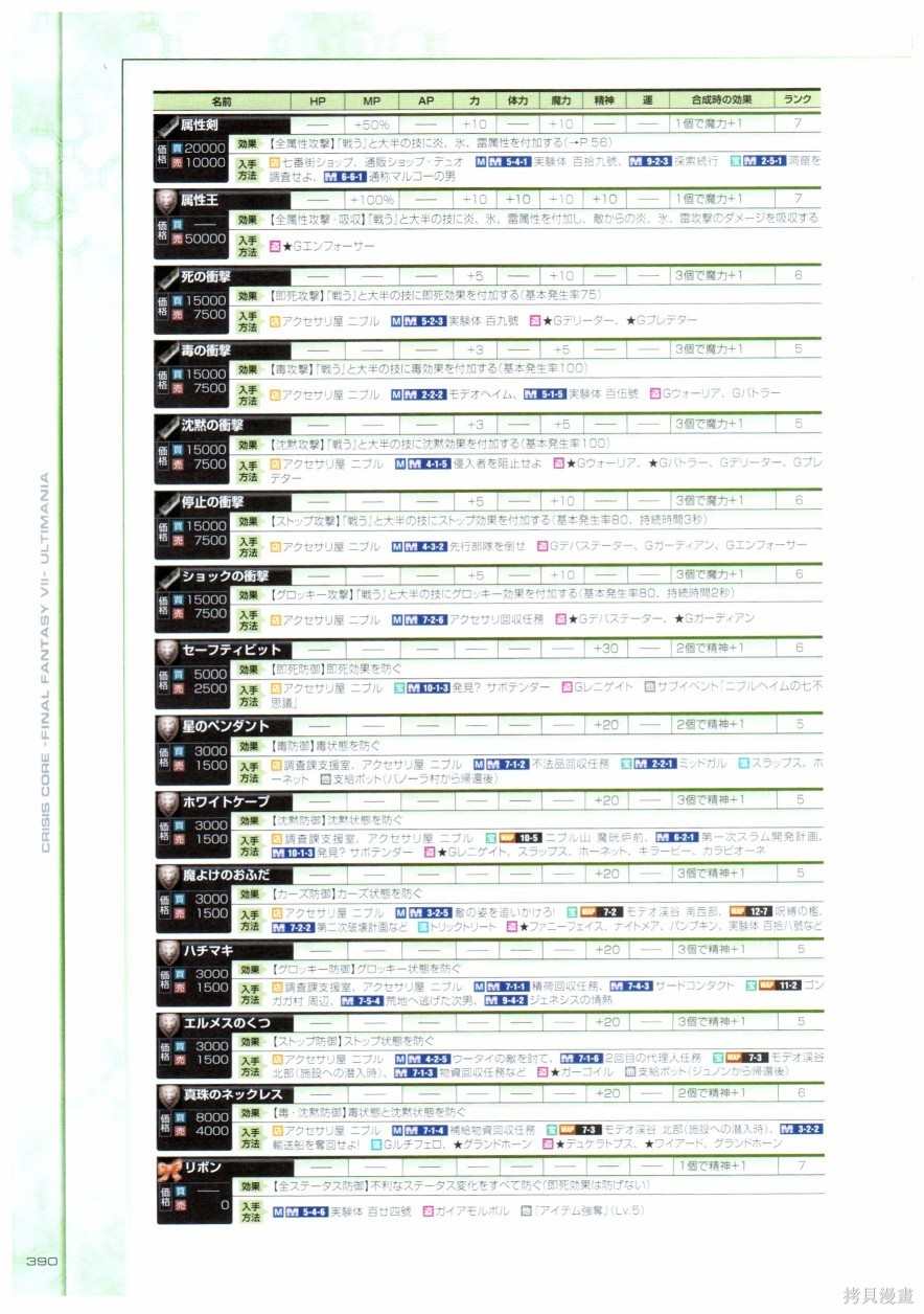 《最终幻想7系列设定集》漫画最新章节第1卷免费下拉式在线观看章节第【390】张图片