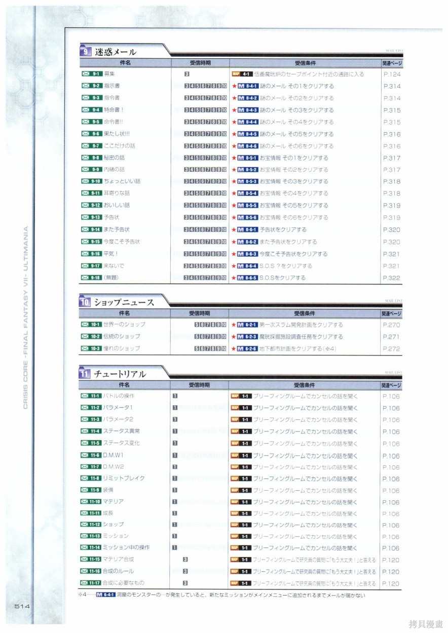 《最终幻想7系列设定集》漫画最新章节第1卷免费下拉式在线观看章节第【514】张图片