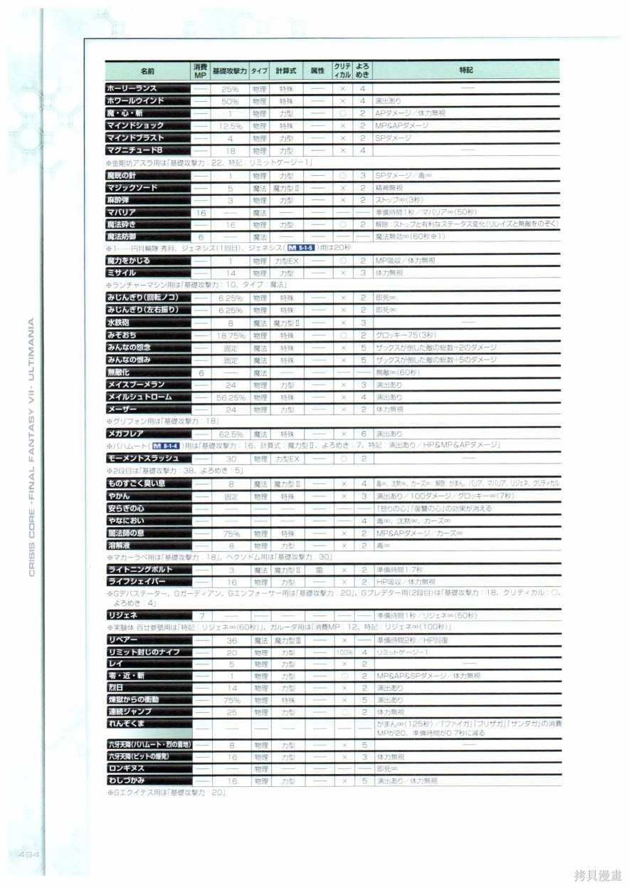 《最终幻想7系列设定集》漫画最新章节第1卷免费下拉式在线观看章节第【494】张图片