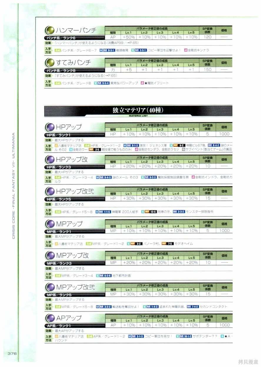 《最终幻想7系列设定集》漫画最新章节第1卷免费下拉式在线观看章节第【376】张图片