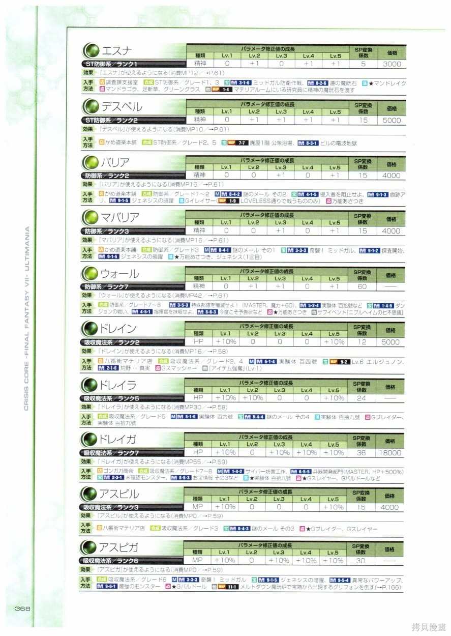 《最终幻想7系列设定集》漫画最新章节第1卷免费下拉式在线观看章节第【368】张图片