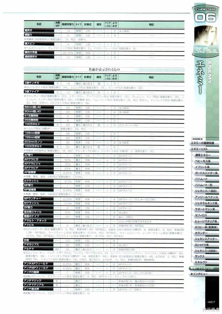 《最终幻想7系列设定集》漫画最新章节第1卷免费下拉式在线观看章节第【487】张图片