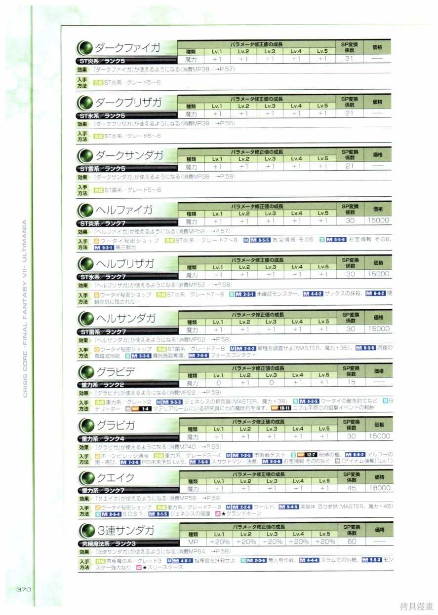 《最终幻想7系列设定集》漫画最新章节第1卷免费下拉式在线观看章节第【370】张图片