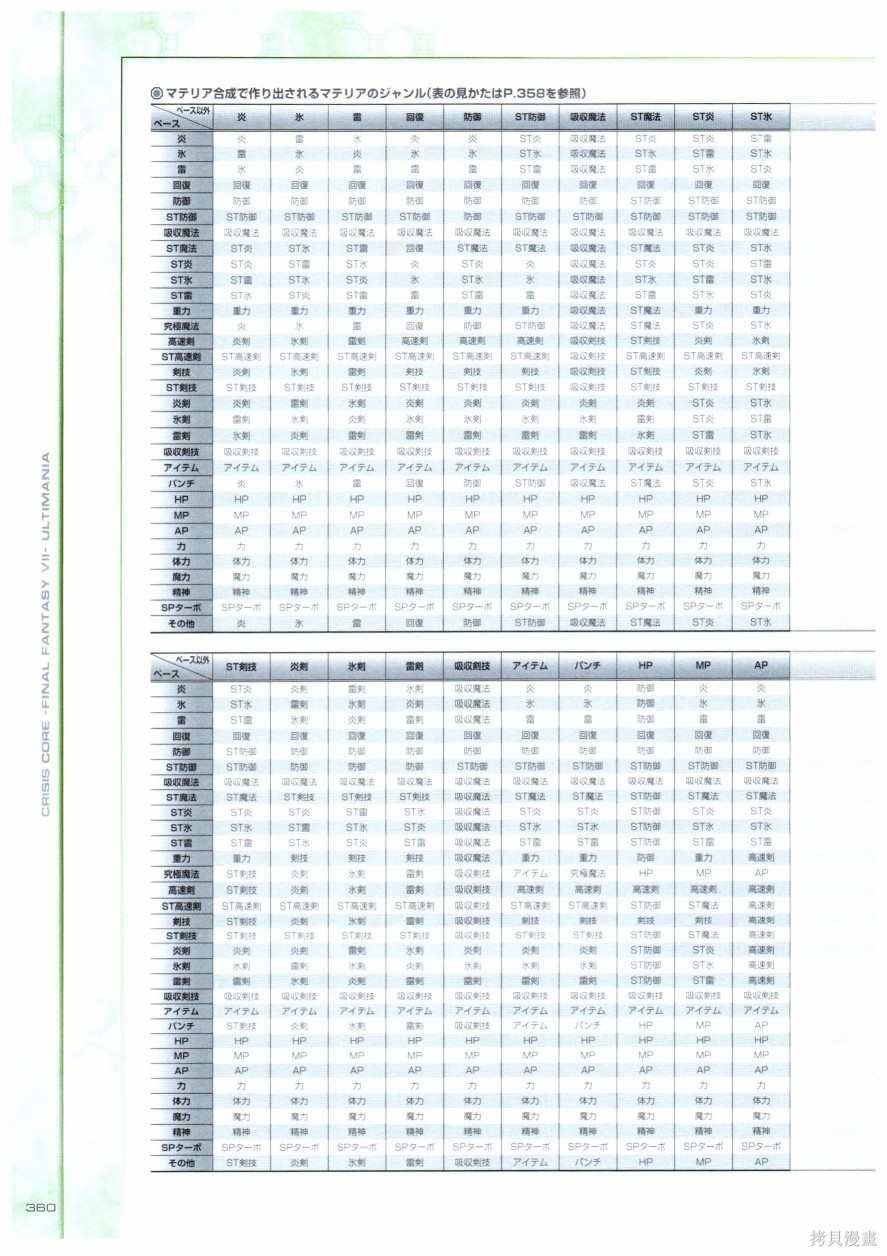 《最终幻想7系列设定集》漫画最新章节第1卷免费下拉式在线观看章节第【360】张图片