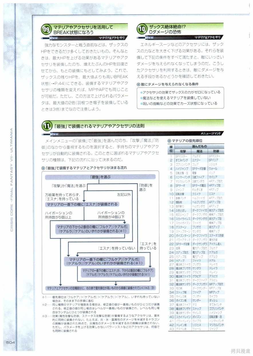 《最终幻想7系列设定集》漫画最新章节第1卷免费下拉式在线观看章节第【504】张图片