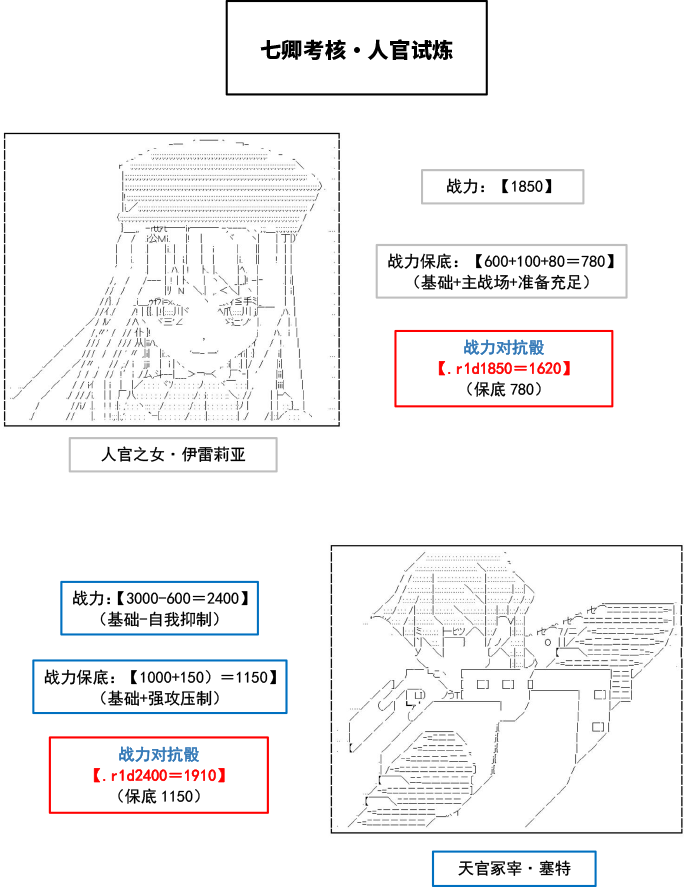 《以成神为目标的异世界冒险之旅》漫画最新章节第2话免费下拉式在线观看章节第【1】张图片