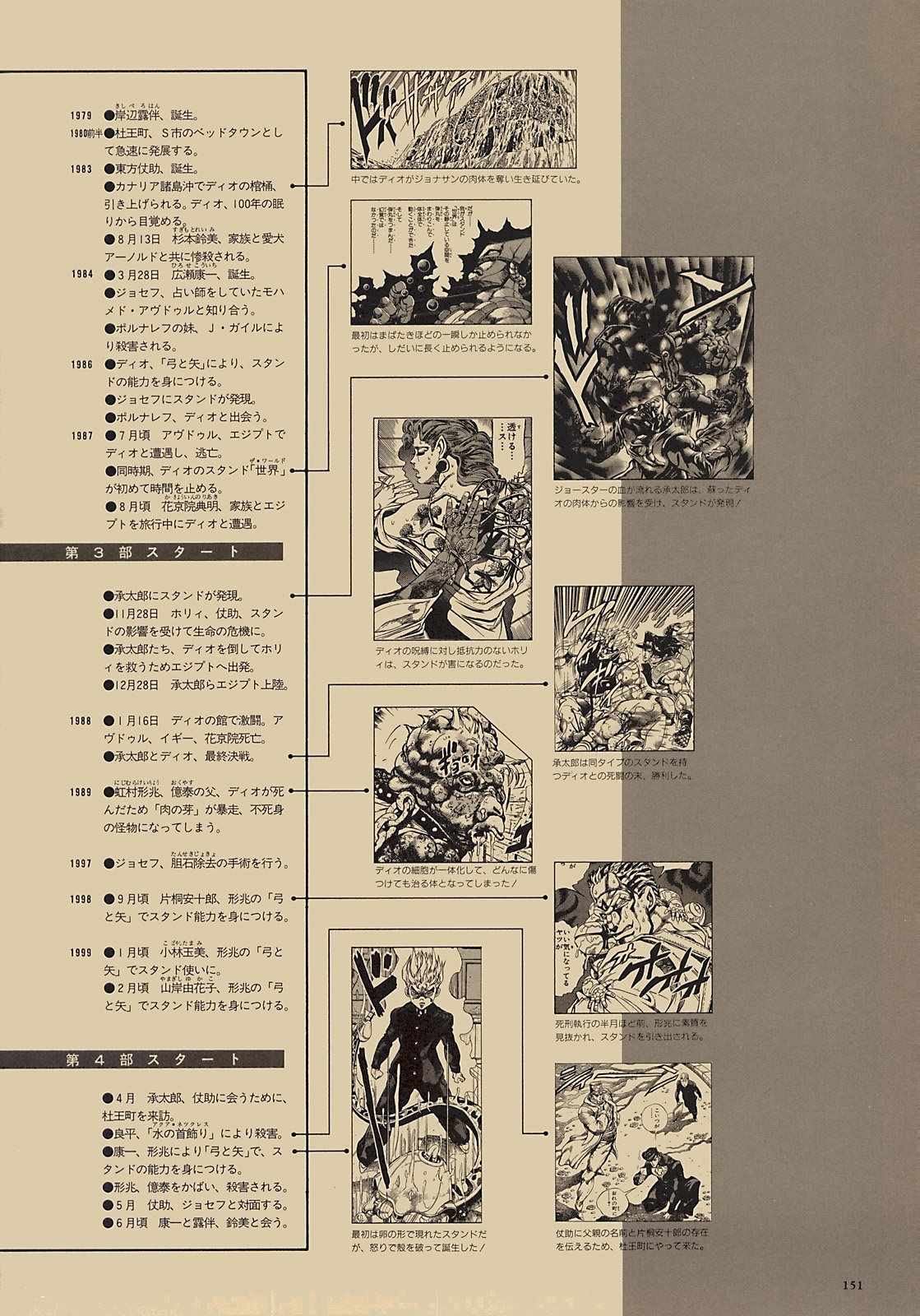 《STEEL BALL RUN》漫画最新章节奇妙冒险第08部 画集免费下拉式在线观看章节第【132】张图片