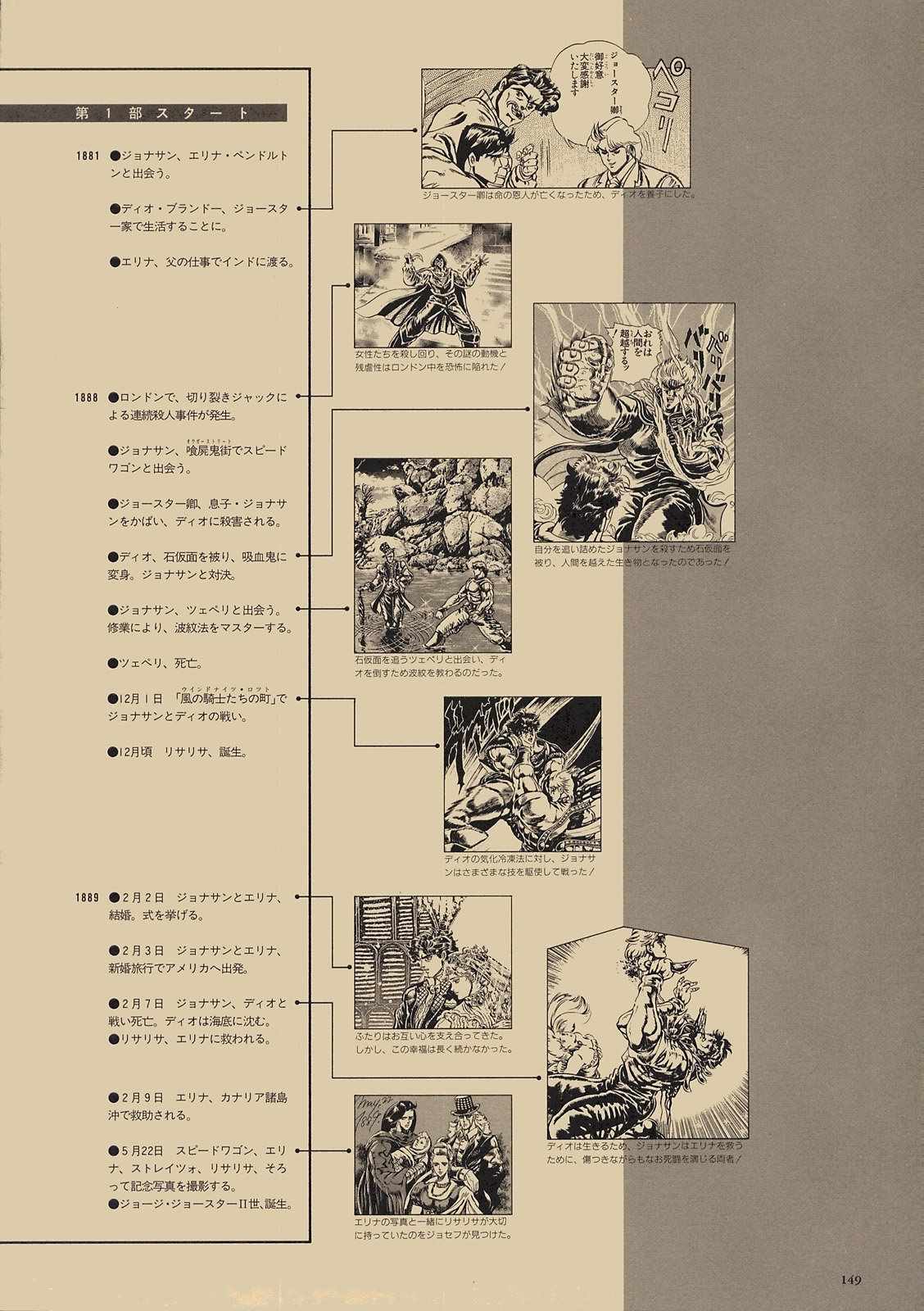 《STEEL BALL RUN》漫画最新章节奇妙冒险第08部 画集免费下拉式在线观看章节第【130】张图片