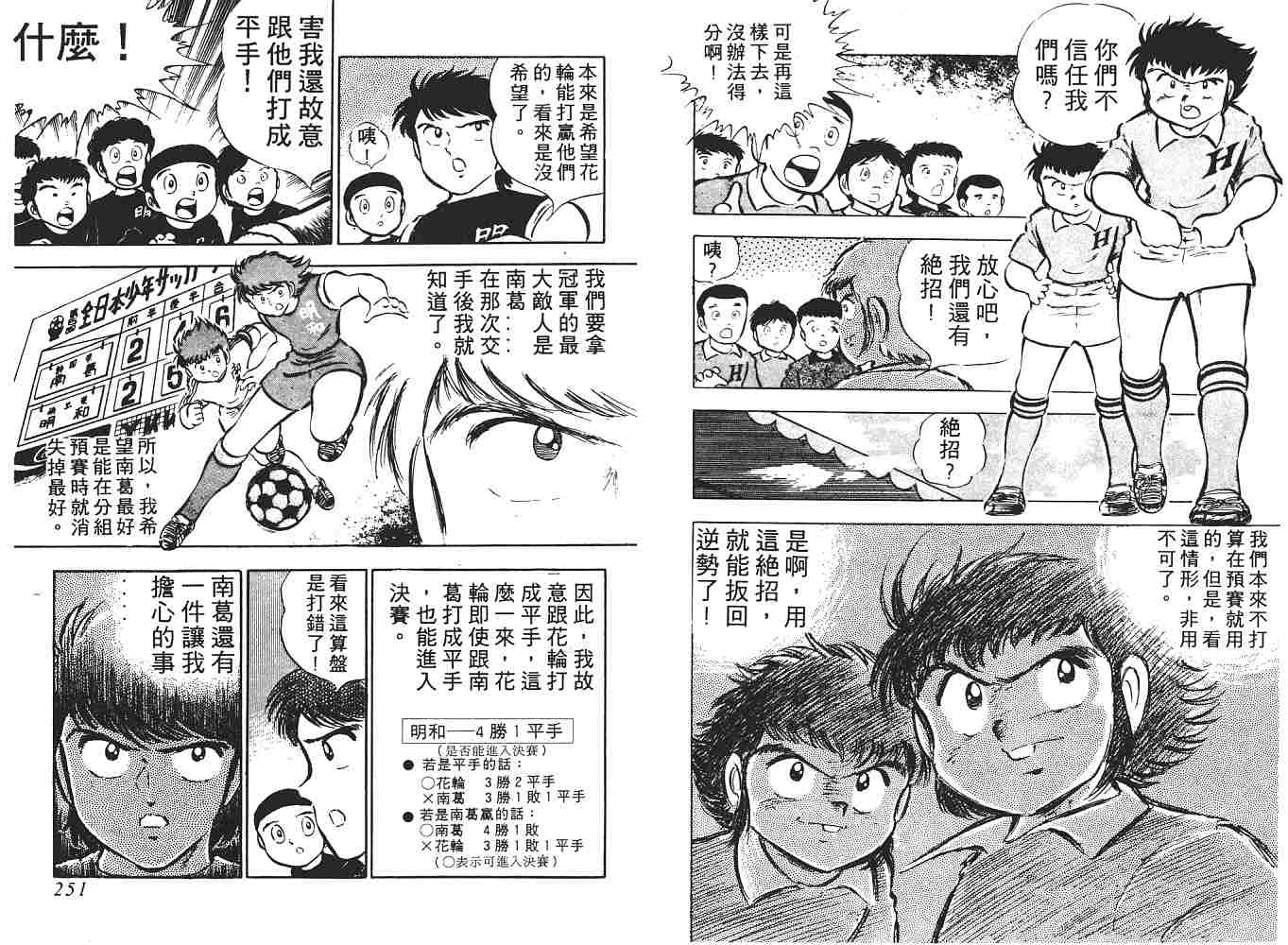 《足球小将》漫画最新章节第3卷免费下拉式在线观看章节第【126】张图片