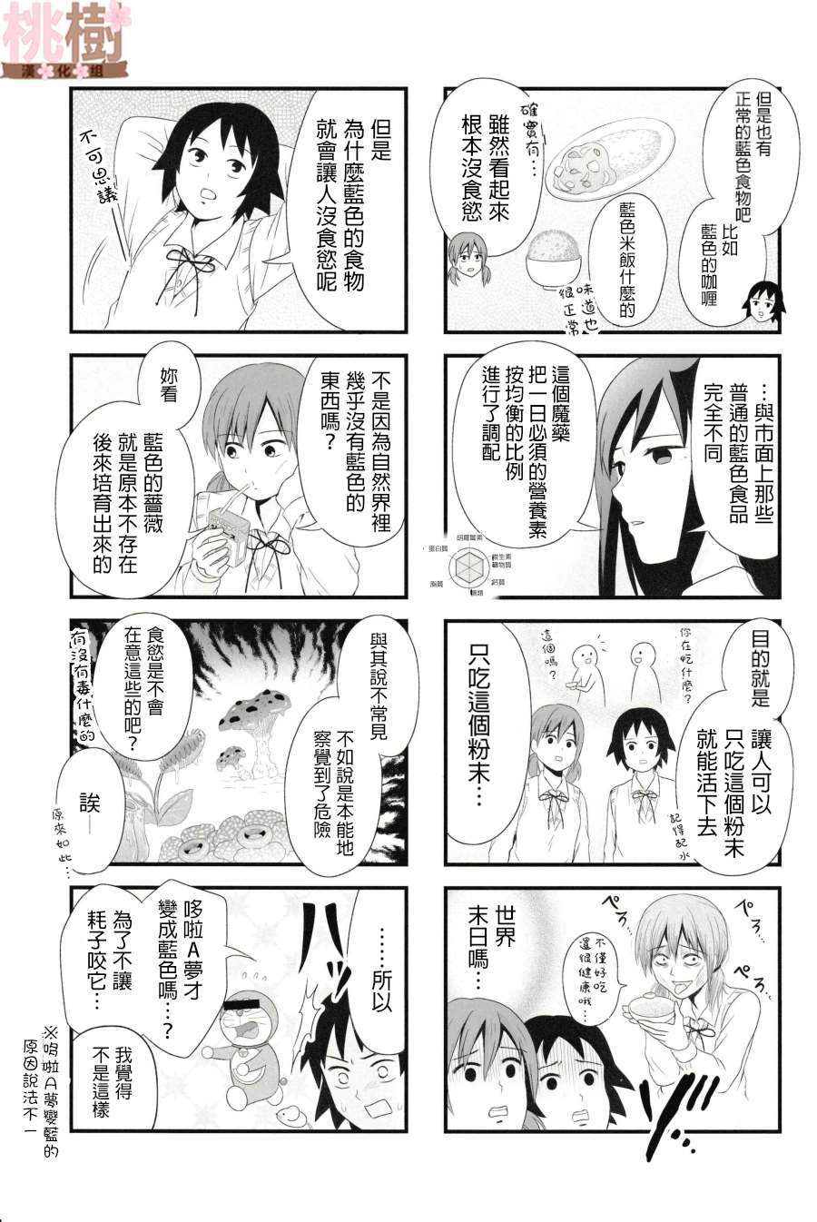 《女高中生的虚度日常》漫画最新章节同人志03免费下拉式在线观看章节第【18】张图片