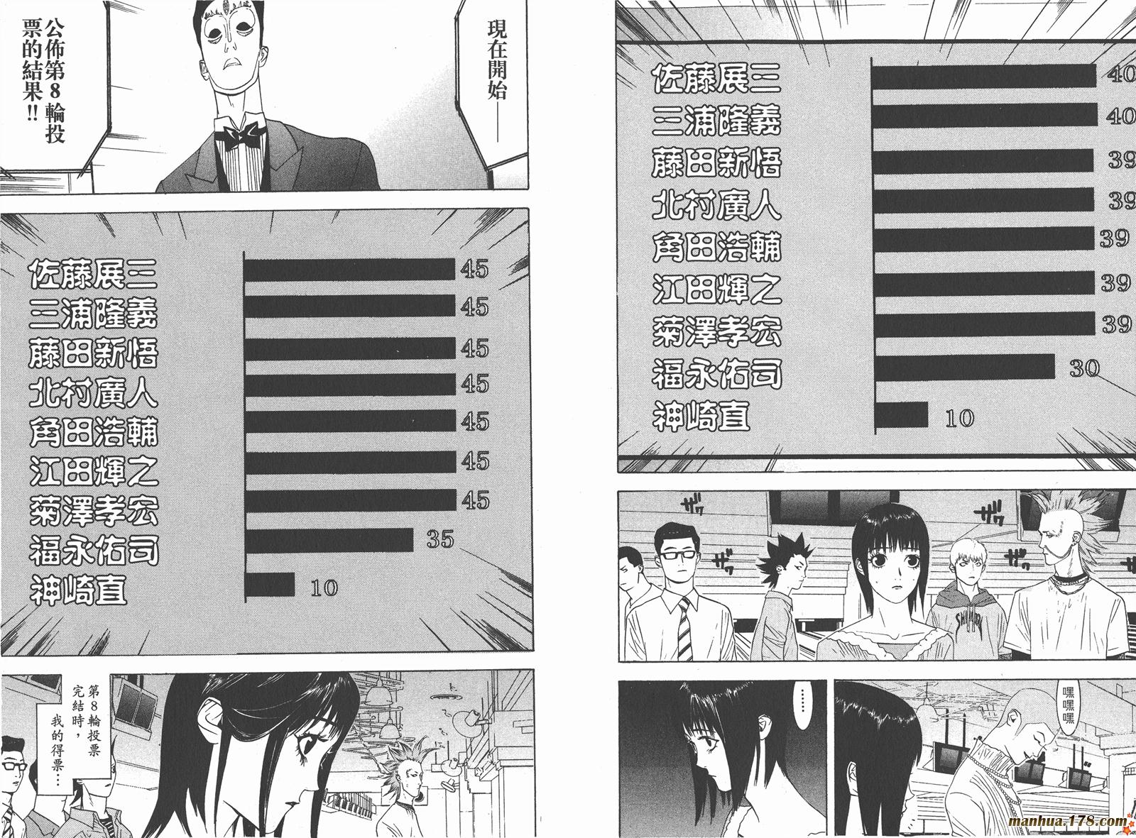 《欺诈游戏》漫画最新章节第3卷免费下拉式在线观看章节第【77】张图片