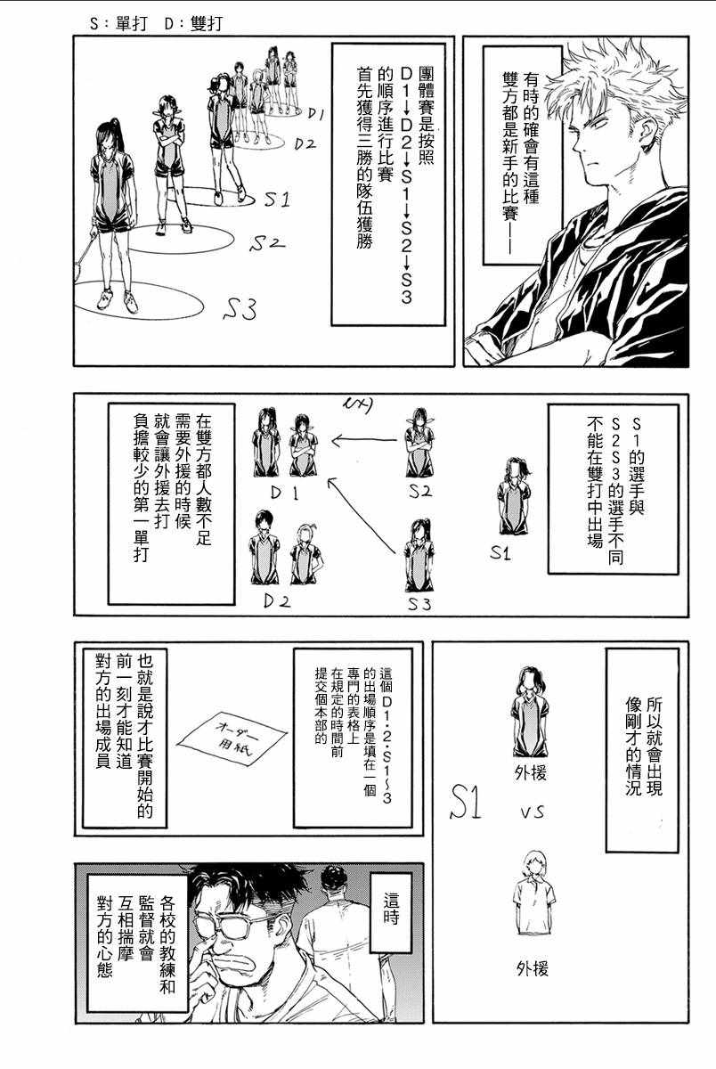 《轻羽飞扬》漫画最新章节第35话免费下拉式在线观看章节第【8】张图片