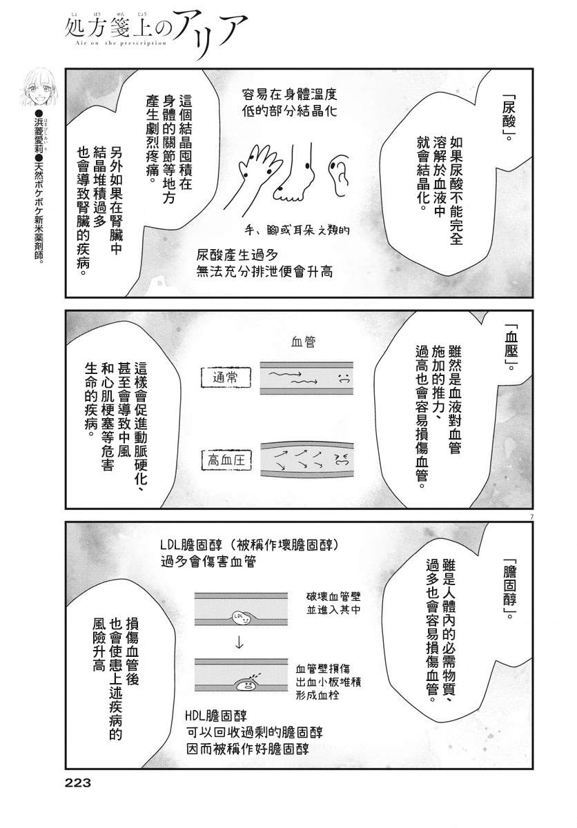 《处方笺上的咏叹调》漫画最新章节第6话免费下拉式在线观看章节第【7】张图片