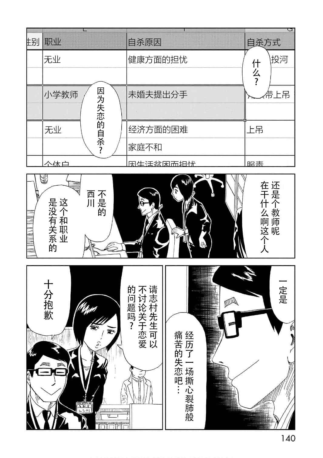 《死役所》漫画最新章节第52话 自责免费下拉式在线观看章节第【32】张图片