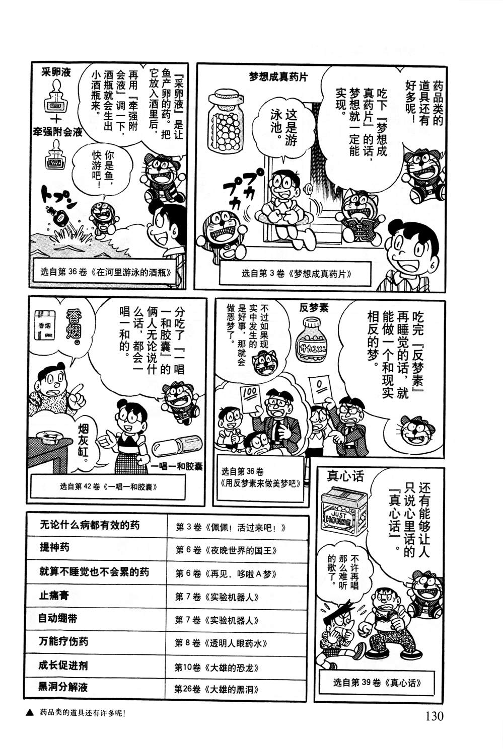 《最新哆啦A梦秘密百科》漫画最新章节第1话免费下拉式在线观看章节第【131】张图片