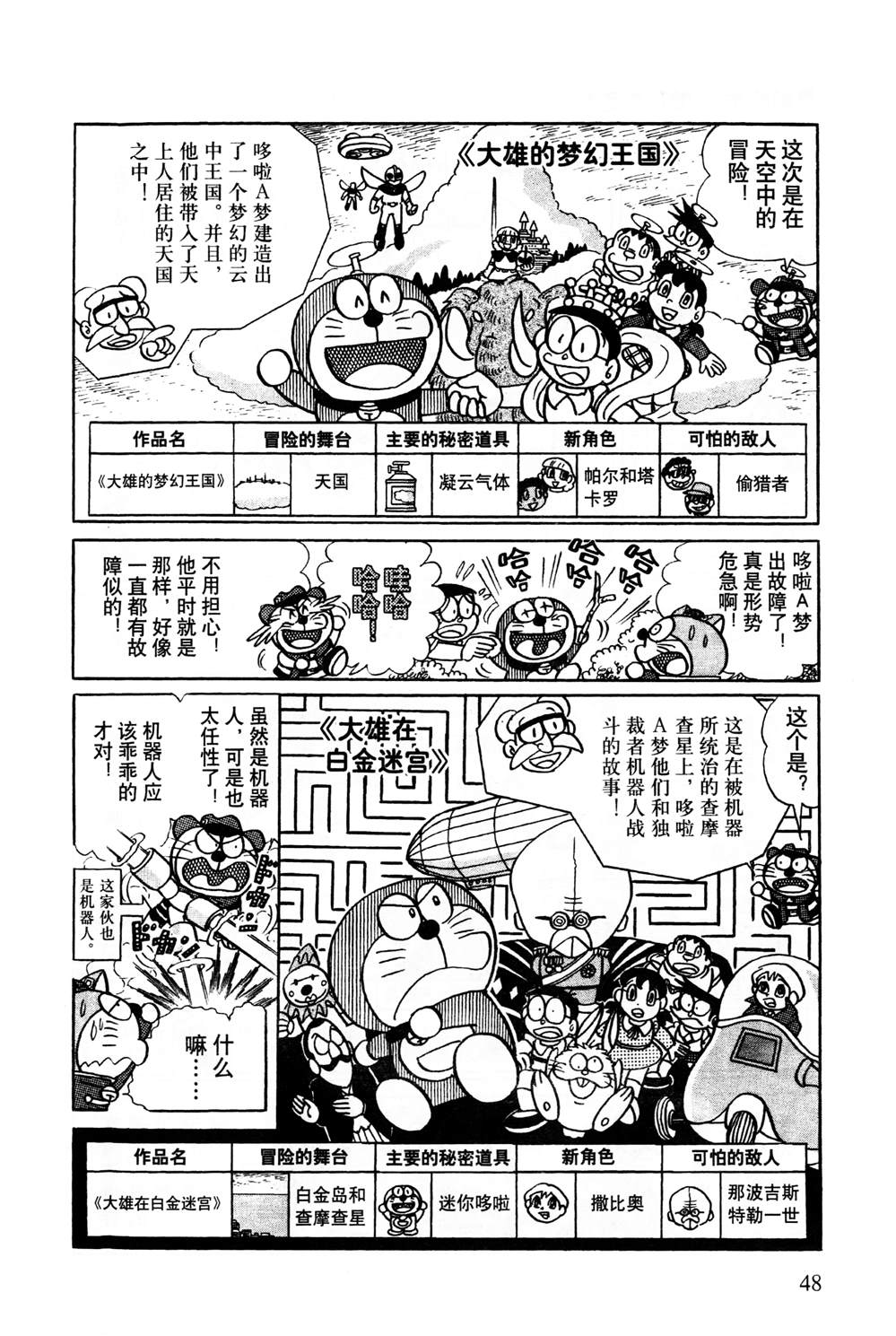 《最新哆啦A梦秘密百科》漫画最新章节第1话免费下拉式在线观看章节第【49】张图片