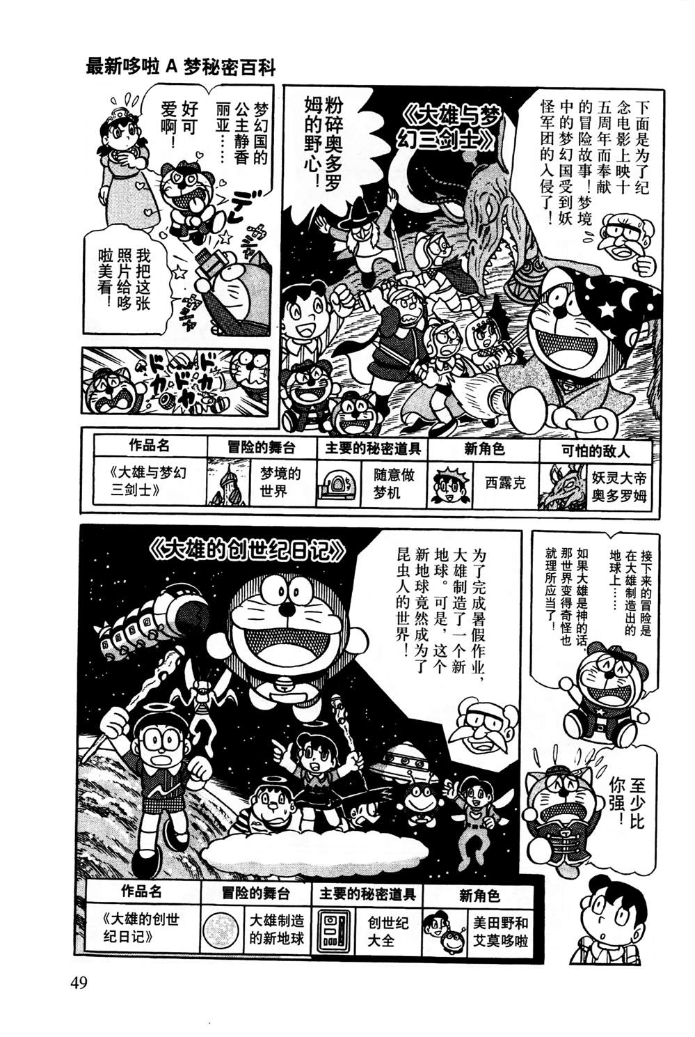 《最新哆啦A梦秘密百科》漫画最新章节第1话免费下拉式在线观看章节第【50】张图片