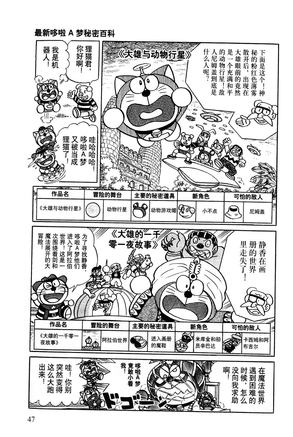 《最新哆啦A梦秘密百科》漫画最新章节第1话免费下拉式在线观看章节第【48】张图片