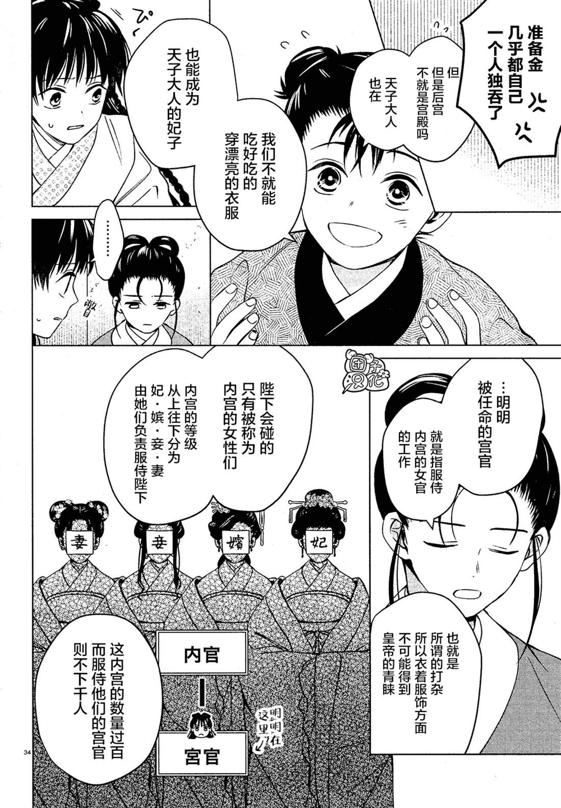 《璀璨于后宫明星闪耀时》漫画最新章节第4话免费下拉式在线观看章节第【34】张图片