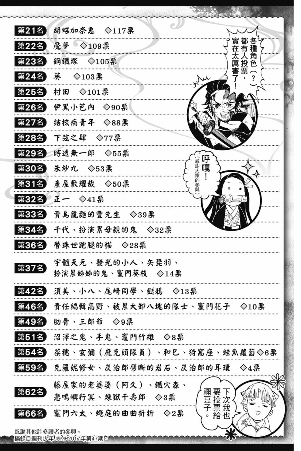 《鬼灭之刃》漫画最新章节第10卷免费下拉式在线观看章节第【198】张图片