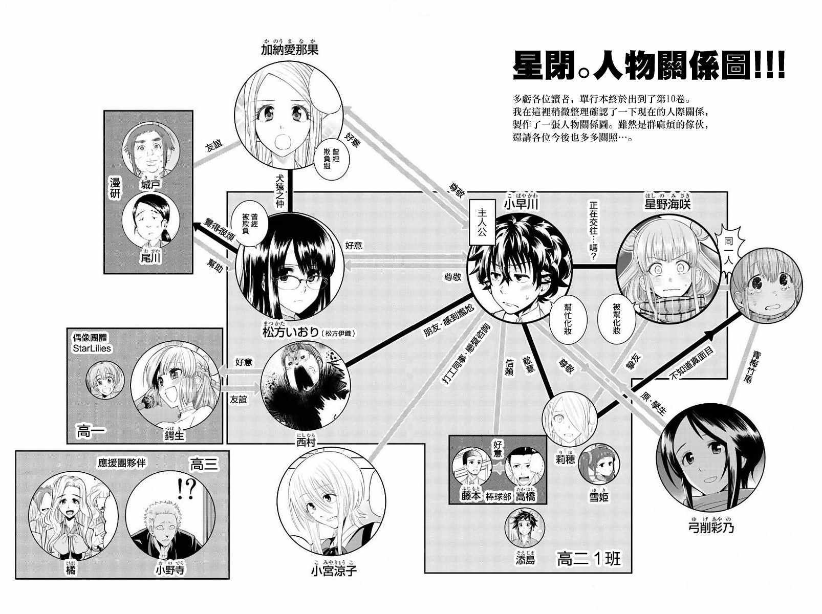 《星野、闭上眼。》漫画最新章节第10卷免费下拉式在线观看章节第【6】张图片