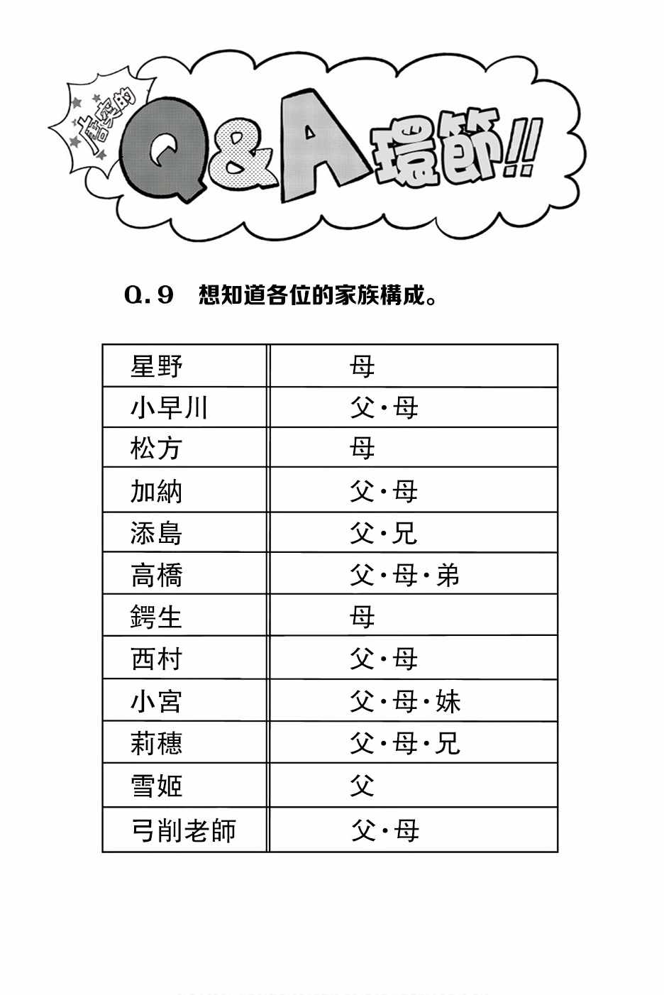 《星野、闭上眼。》漫画最新章节第11卷免费下拉式在线观看章节第【4】张图片