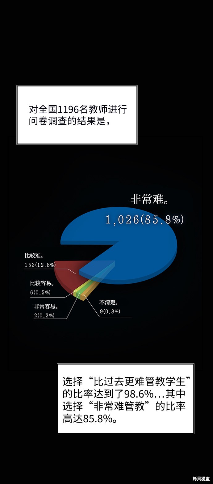 《不良指导官》漫画最新章节第1话免费下拉式在线观看章节第【5】张图片