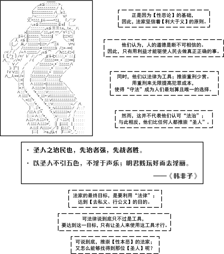 《AA带你了解先秦哲学》漫画最新章节韩非子篇·成亡之法02免费下拉式在线观看章节第【8】张图片