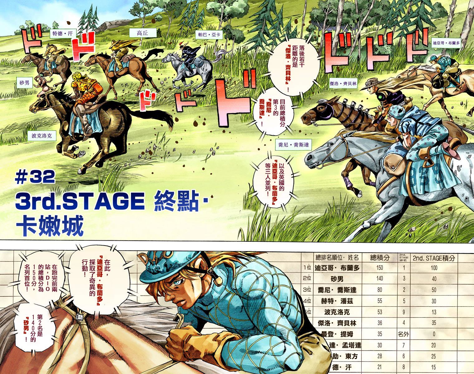 《JoJo奇妙冒险》漫画最新章节第7部7卷全彩免费下拉式在线观看章节第【35】张图片