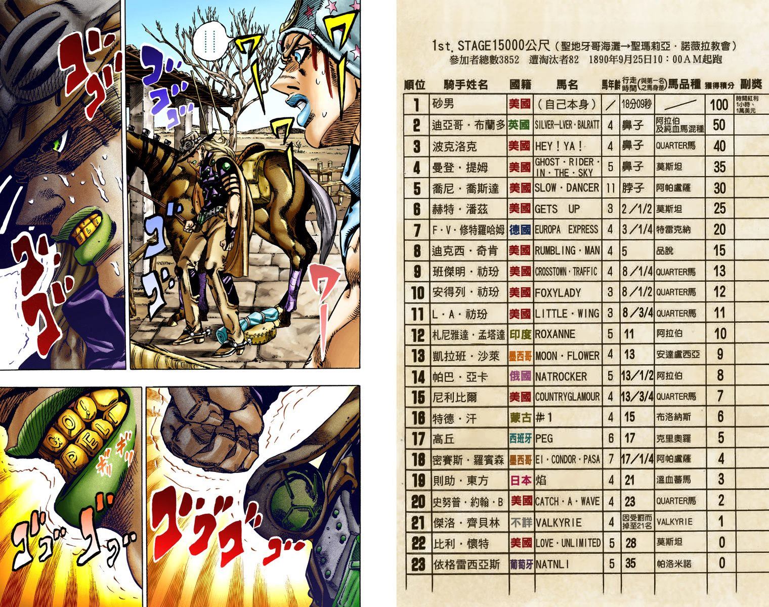 《JoJo奇妙冒险》漫画最新章节第7部3卷全彩免费下拉式在线观看章节第【9】张图片