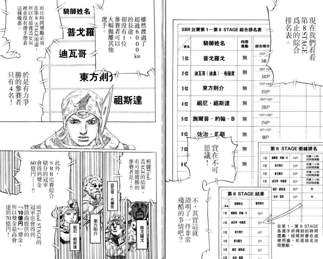 《JoJo奇妙冒险》漫画最新章节第103卷免费下拉式在线观看章节第【66】张图片