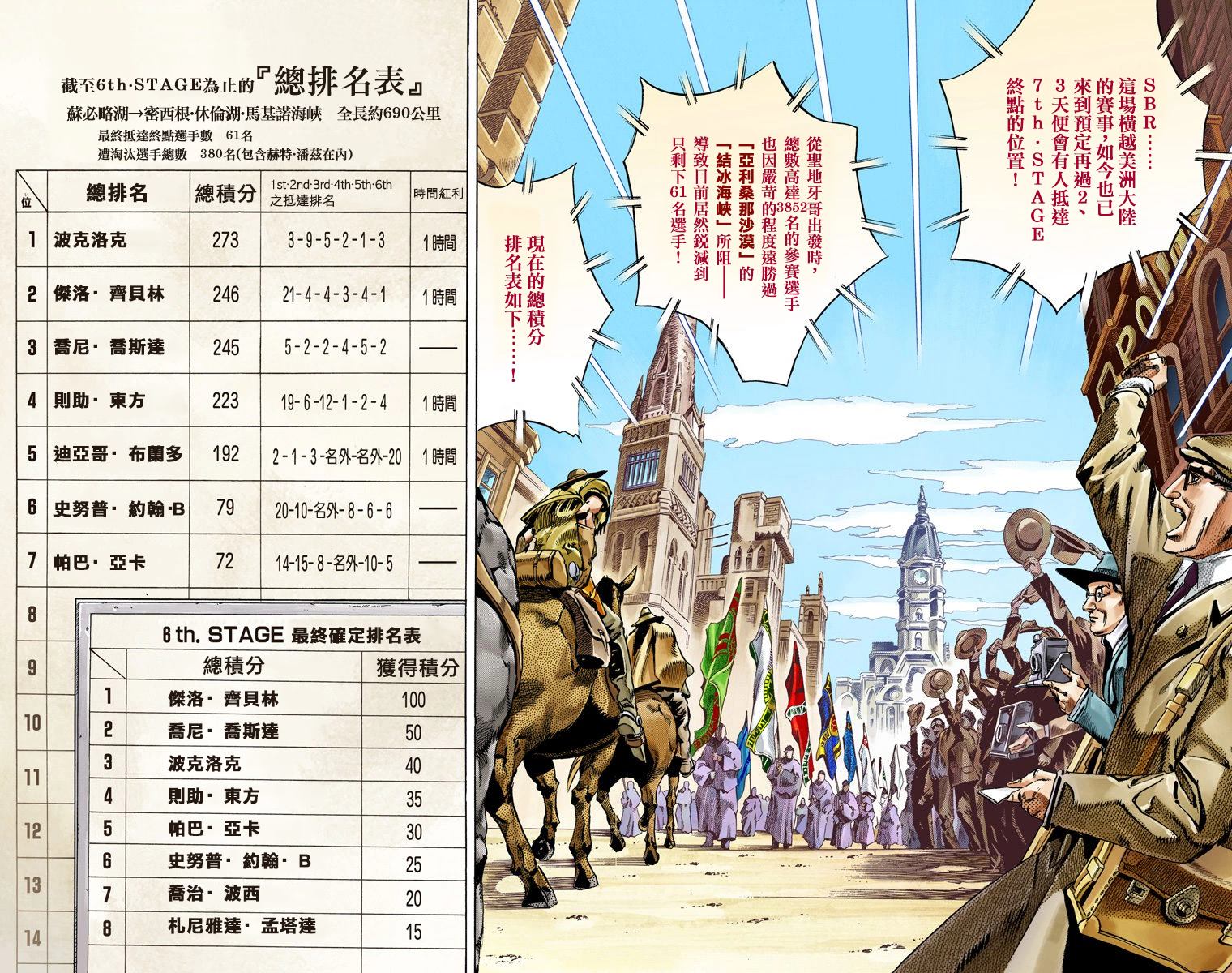 《JoJo奇妙冒险》漫画最新章节第7部15卷全彩免费下拉式在线观看章节第【20】张图片