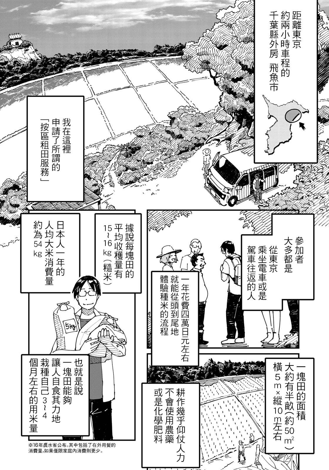 《漫画编辑辞职归隐田园宛若来到异世界》漫画最新章节第2话 焦虑烦恼的大人们都往田里来免费下拉式在线观看章节第【17】张图片