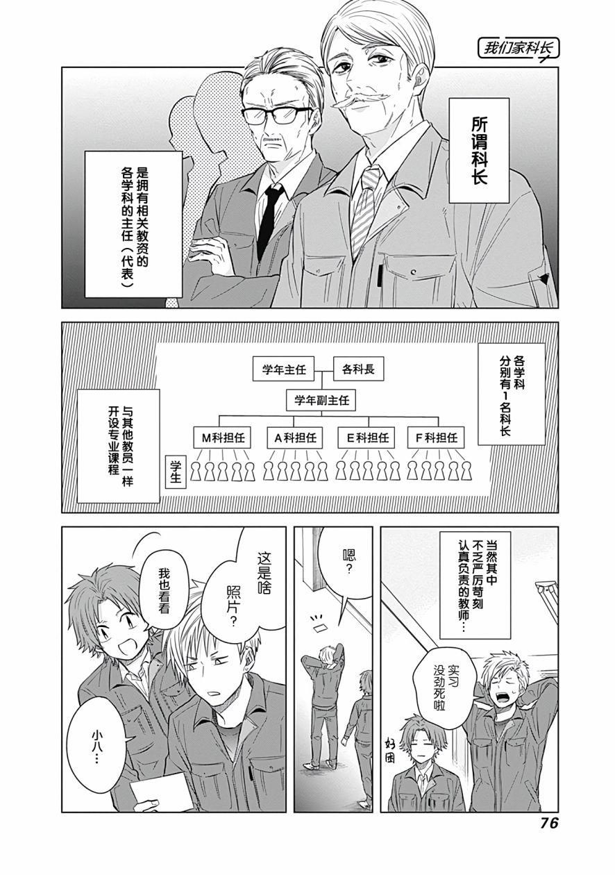 《只野工业高校日常》漫画最新章节第24话免费下拉式在线观看章节第【4】张图片