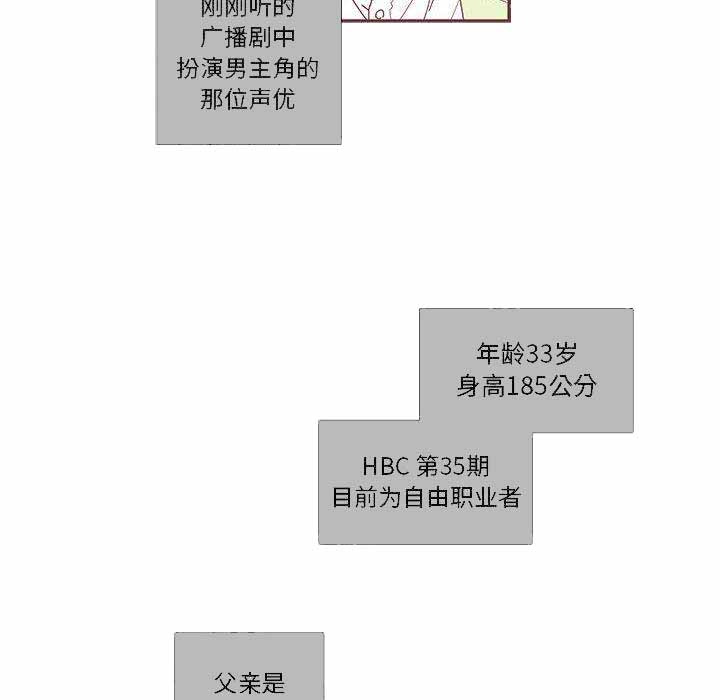 《恋上你的声音》漫画最新章节第1话免费下拉式在线观看章节第【51】张图片