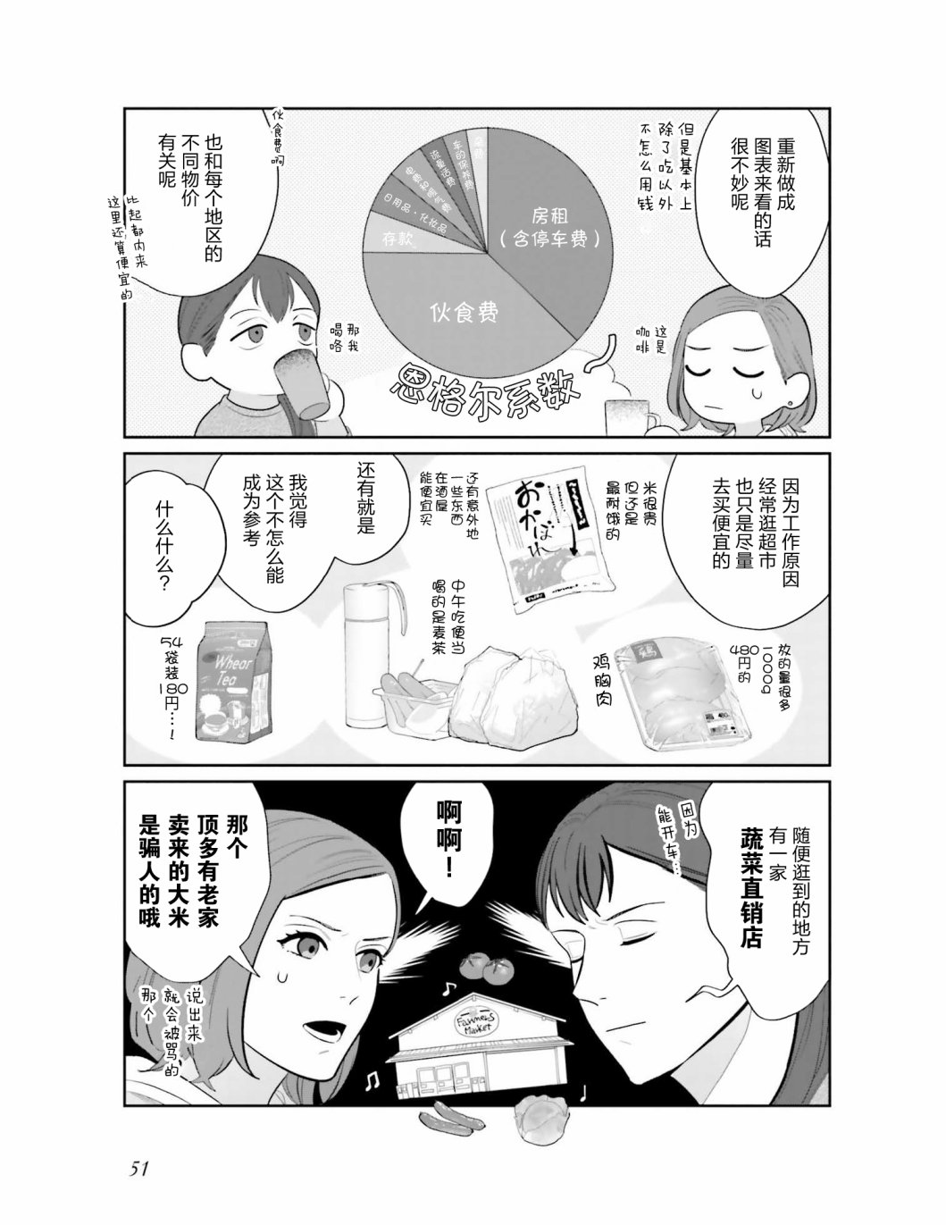 《想做的女人和想吃的女人》漫画最新章节第3话 你的伙食费大概多少免费下拉式在线观看章节第【9】张图片
