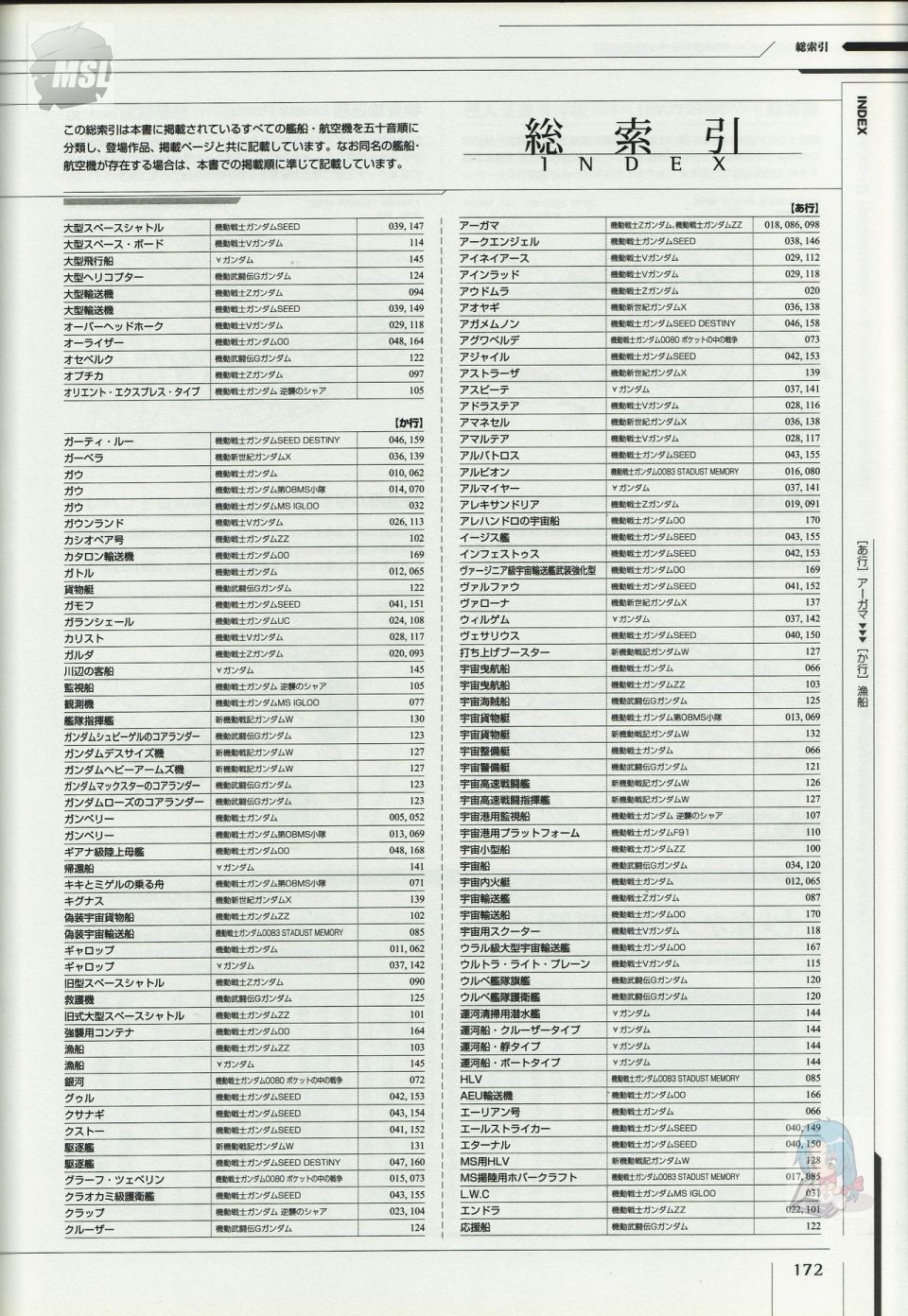 《Mobile Suit Gundam - Ship amp； Aerospace Plane Encyclopedia》漫画最新章节第1卷免费下拉式在线观看章节第【176】张图片