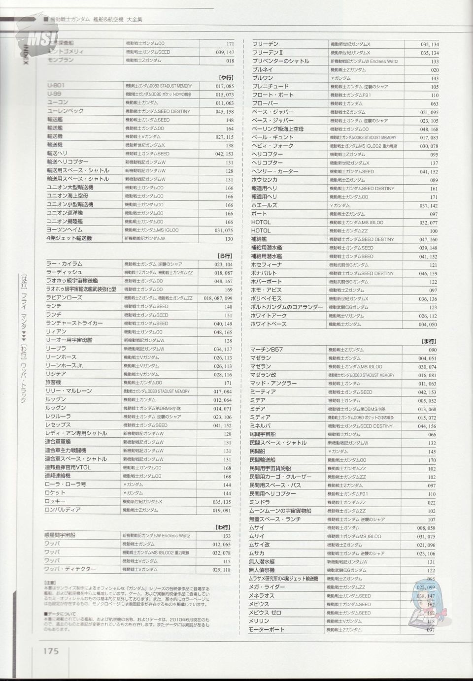 《Mobile Suit Gundam - Ship amp； Aerospace Plane Encyclopedia》漫画最新章节第1卷免费下拉式在线观看章节第【179】张图片