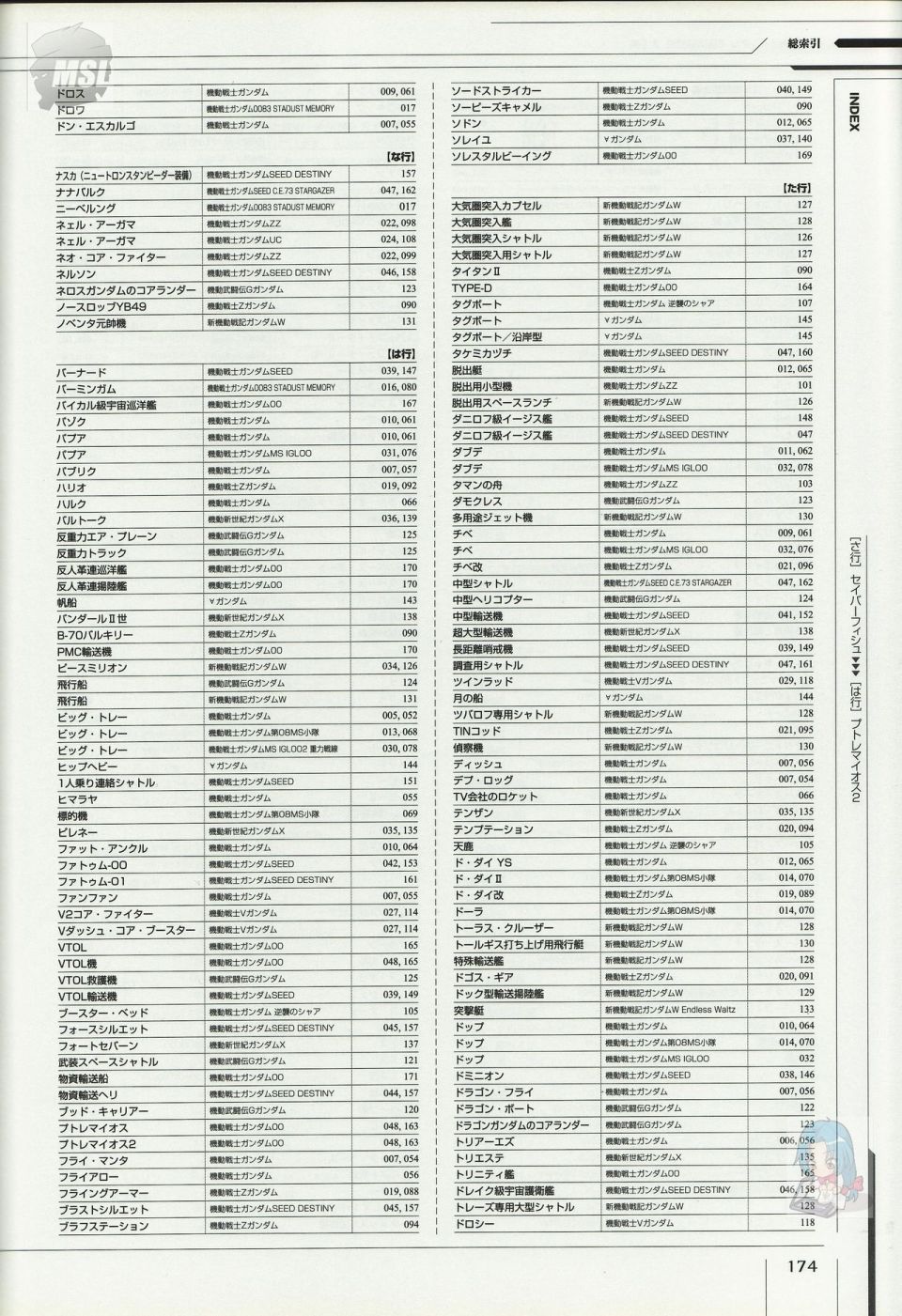 《Mobile Suit Gundam - Ship amp； Aerospace Plane Encyclopedia》漫画最新章节第1卷免费下拉式在线观看章节第【178】张图片