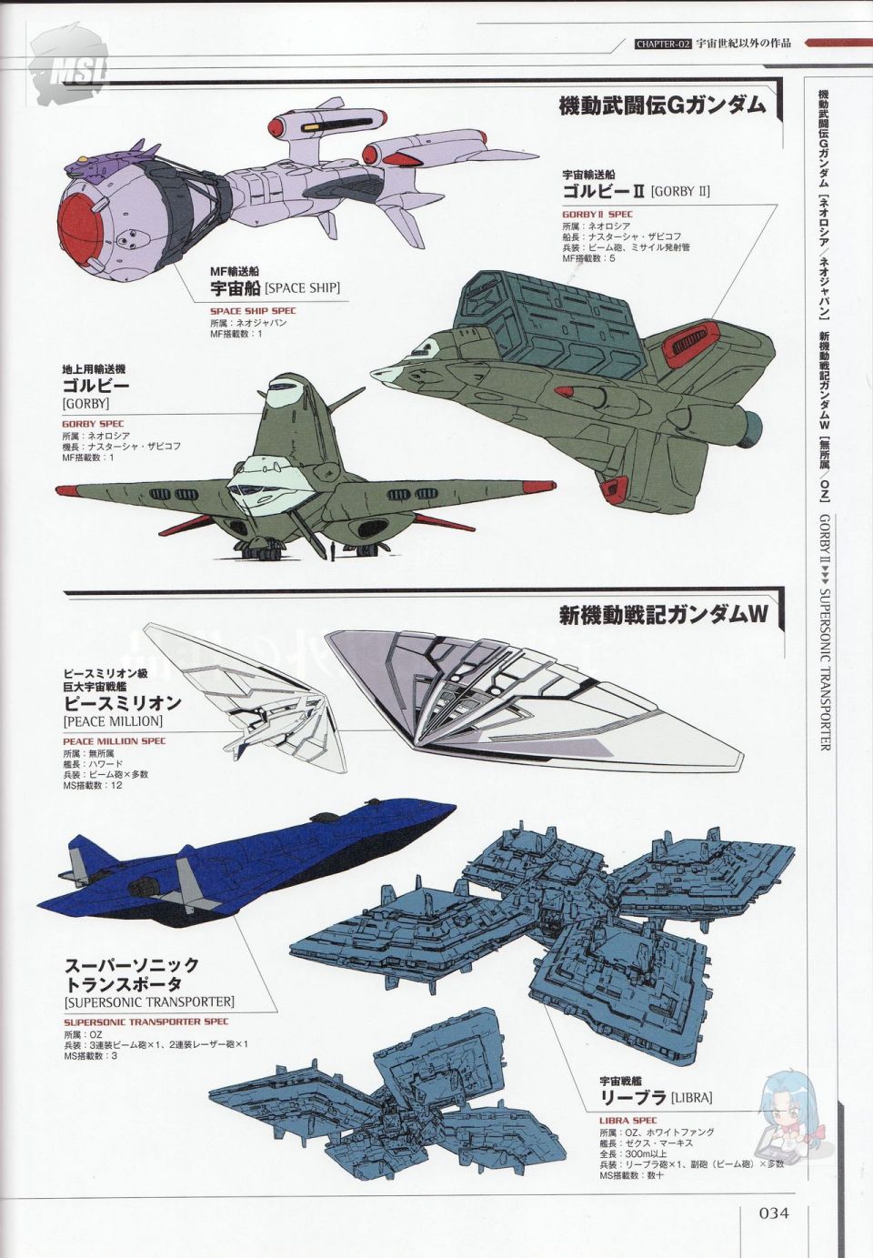 《Mobile Suit Gundam - Ship amp； Aerospace Plane Encyclopedia》漫画最新章节第1卷免费下拉式在线观看章节第【38】张图片