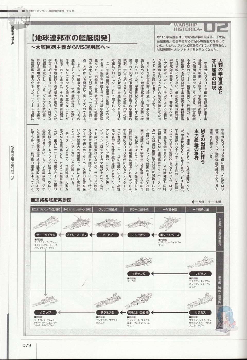 《Mobile Suit Gundam - Ship amp； Aerospace Plane Encyclopedia》漫画最新章节第1卷免费下拉式在线观看章节第【83】张图片