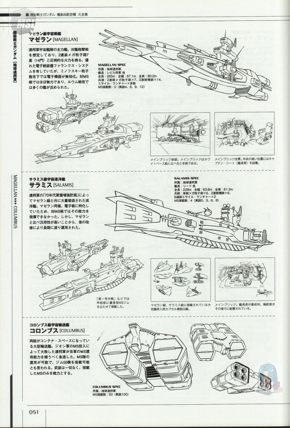 《Mobile Suit Gundam - Ship amp； Aerospace Plane Encyclopedia》漫画最新章节第1卷免费下拉式在线观看章节第【55】张图片
