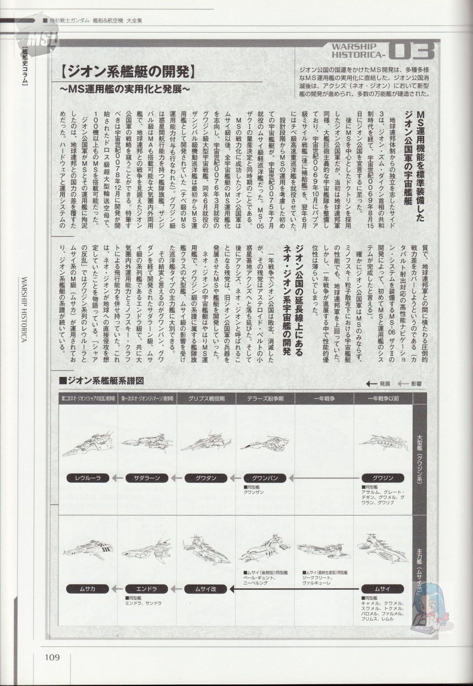 《Mobile Suit Gundam - Ship amp； Aerospace Plane Encyclopedia》漫画最新章节第1卷免费下拉式在线观看章节第【113】张图片