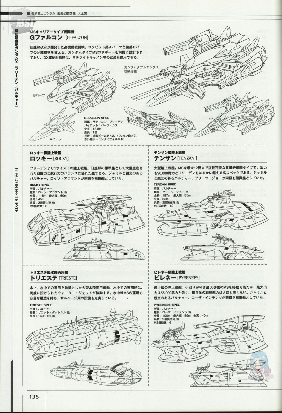 《Mobile Suit Gundam - Ship amp； Aerospace Plane Encyclopedia》漫画最新章节第1卷免费下拉式在线观看章节第【139】张图片