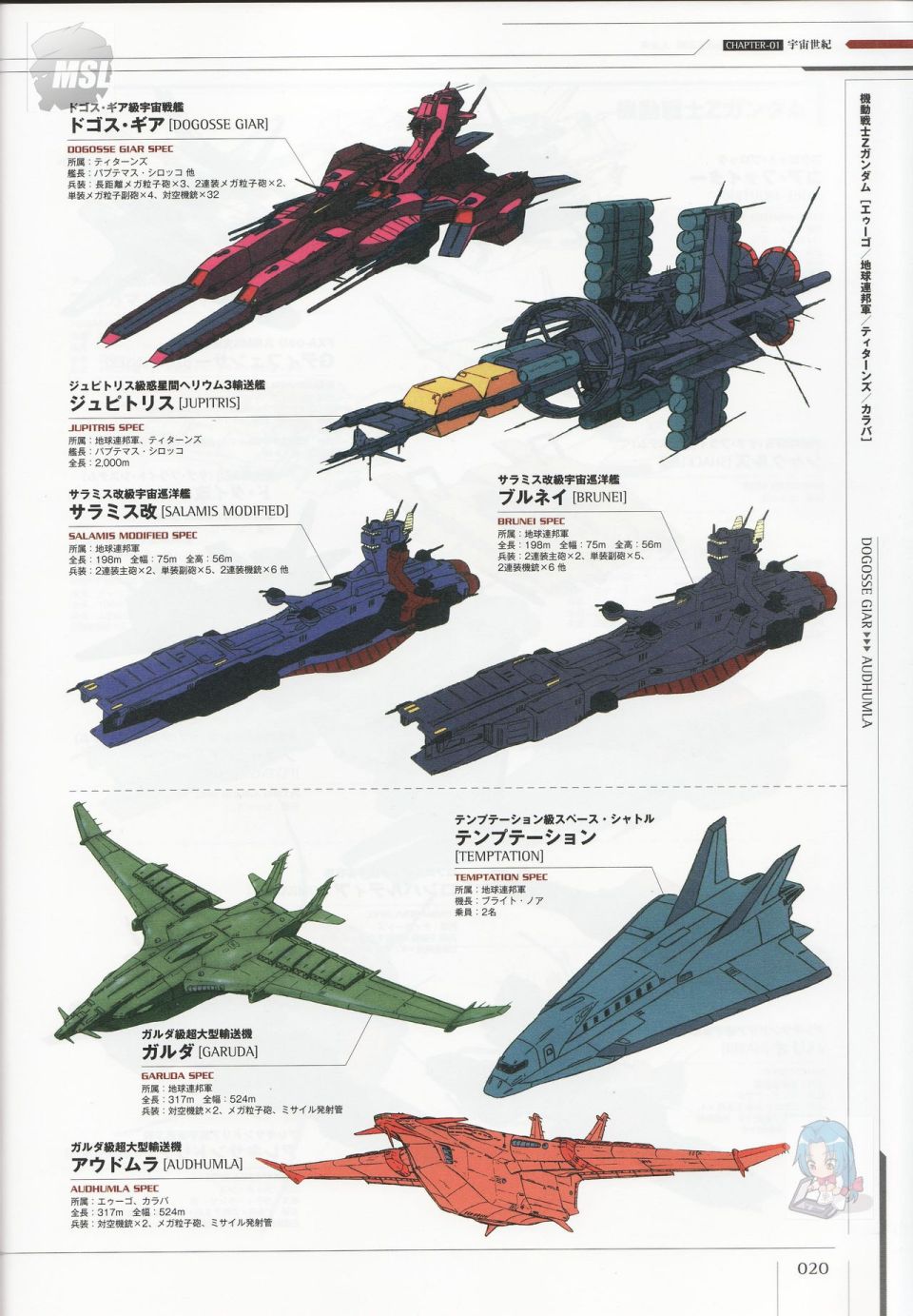 《Mobile Suit Gundam - Ship amp； Aerospace Plane Encyclopedia》漫画最新章节第1卷免费下拉式在线观看章节第【24】张图片