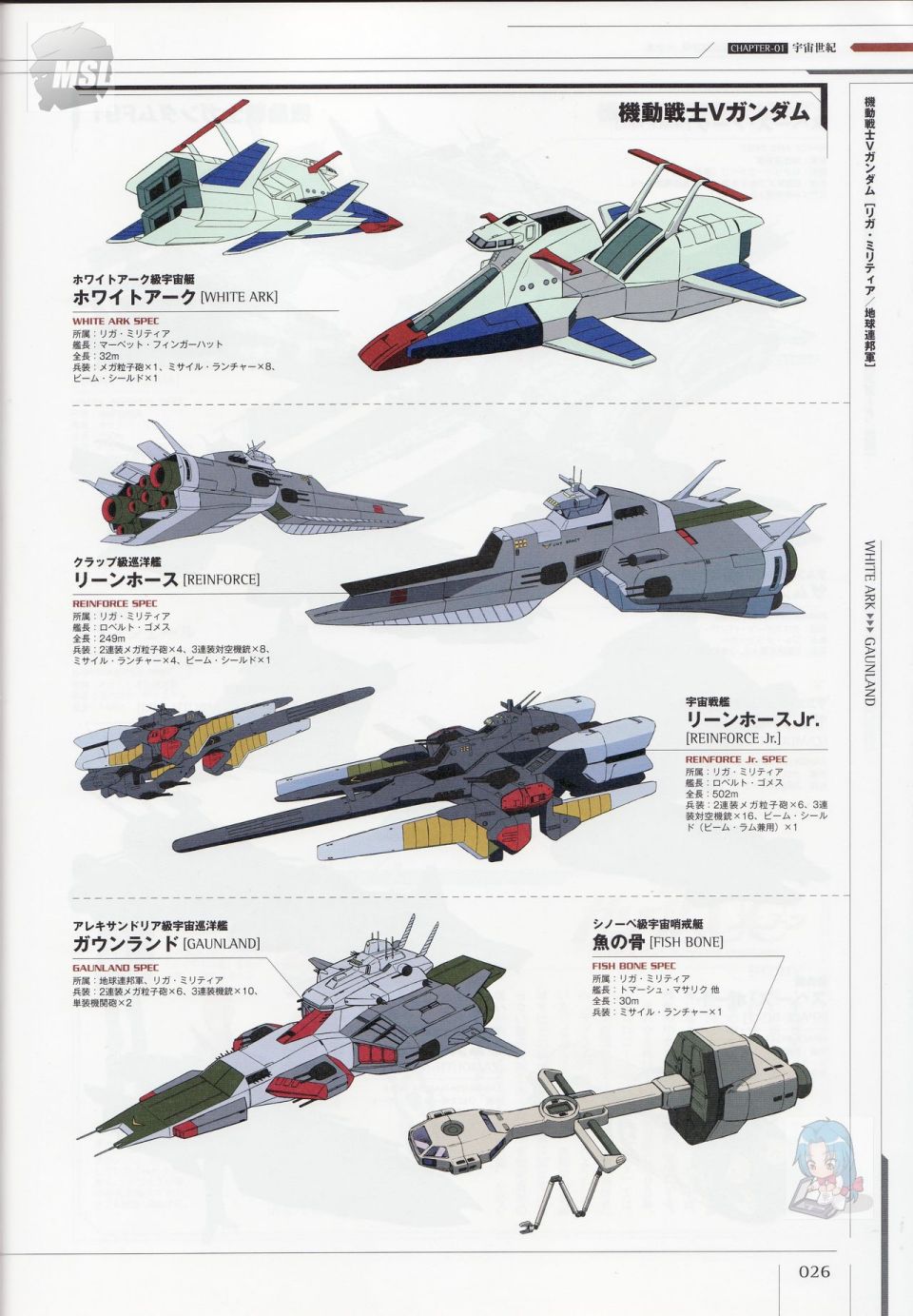 《Mobile Suit Gundam - Ship amp； Aerospace Plane Encyclopedia》漫画最新章节第1卷免费下拉式在线观看章节第【30】张图片