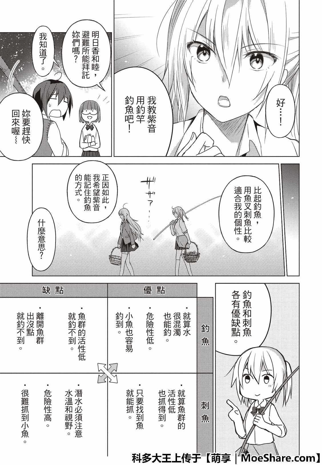 《你遭难了吗？》漫画最新章节第65话免费下拉式在线观看章节第【5】张图片