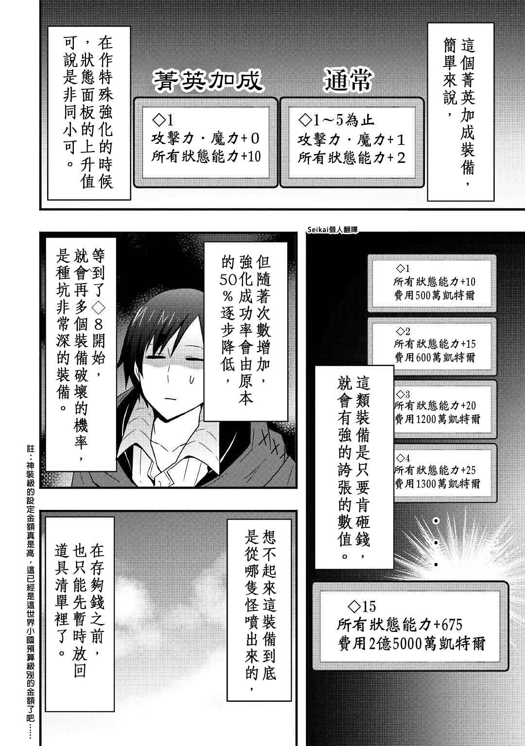 《以装备制作系开挂技能自由的过活》漫画最新章节第13.1话免费下拉式在线观看章节第【7】张图片